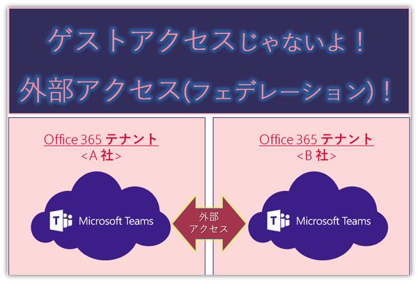 Teamsは 外部ユーザーも招待できます Office オフィス 365相談センターブログ Sb C S