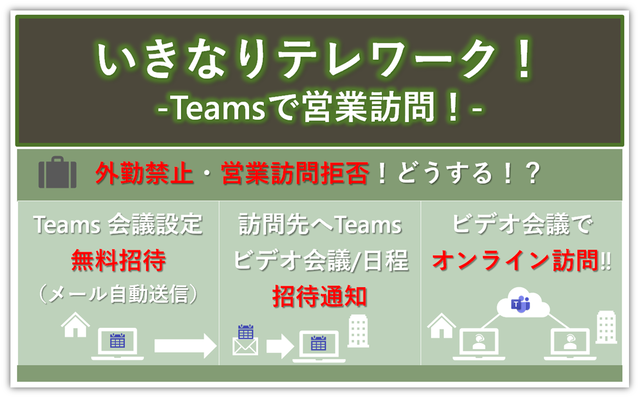 在宅推奨や訪問禁止でお客さまと会えないなら オンラインで営業訪問しよう Office オフィス 365相談センターブログ Sb C S