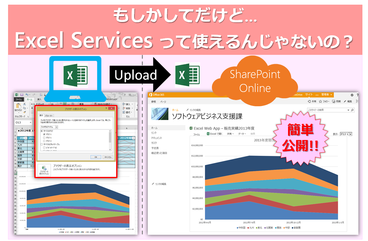 Excel Servicesとは Office オフィス 365相談センターブログ Sb C S