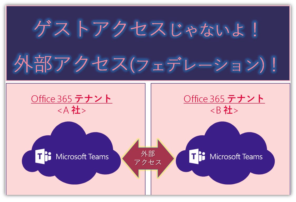 https://licensecounter.jp/office365/blog/teams-federation-20190319.png