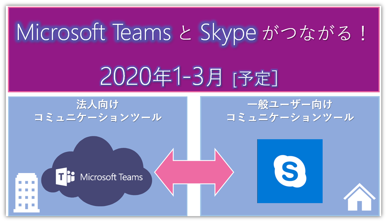 Teamsは無料の Skype と接続できる Office オフィス 365相談センターブログ Sb C S