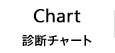Chart 診断チャート