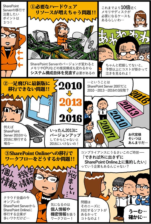Sharepoint Serverの移行 3つの注意点とは Office オフィス 365相談センター