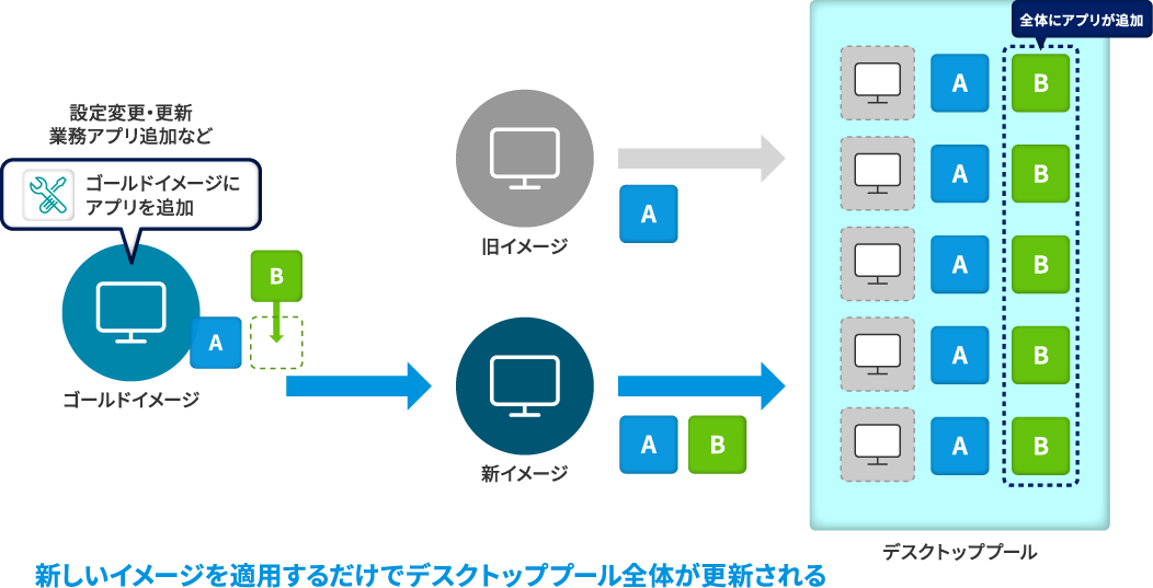 メンテナンス（インスタントクローン）