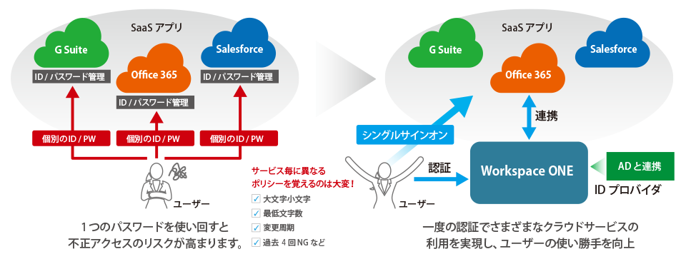 生産性とセキュリティの向上を同時に実現