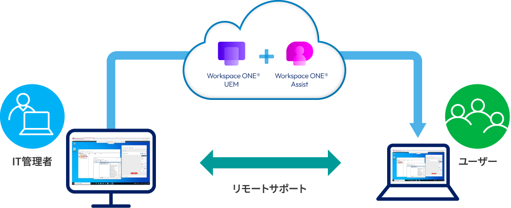 Workspace ONE Assist
