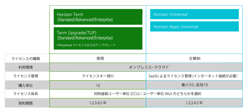 「ライセンスの提供形態」