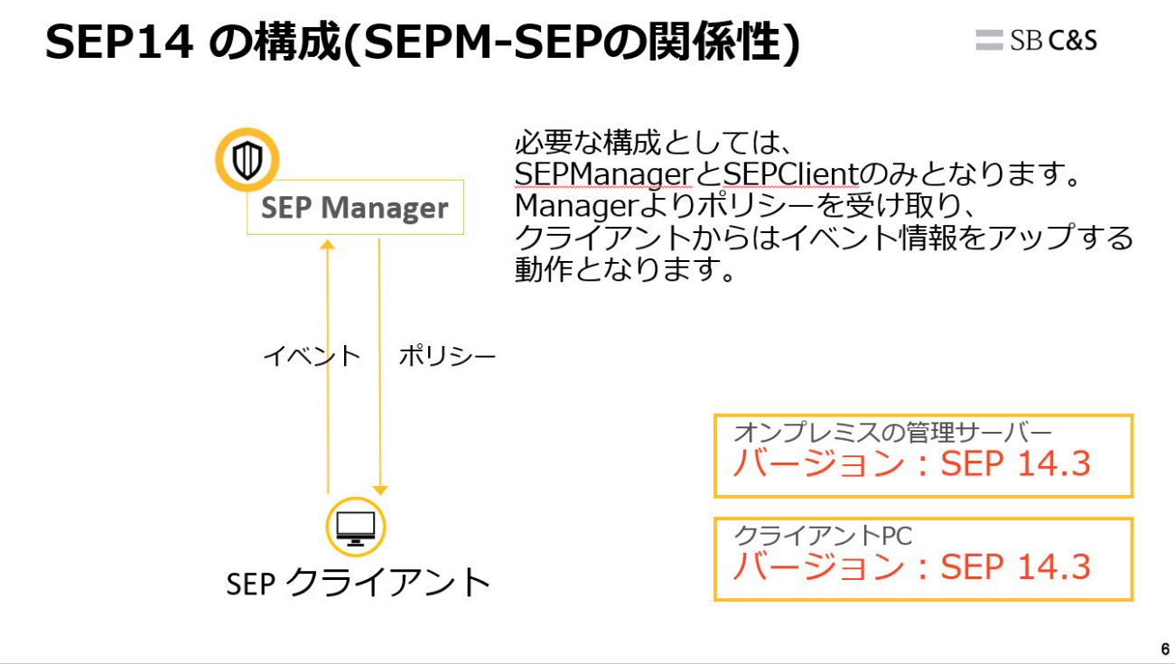 SEP14の構成