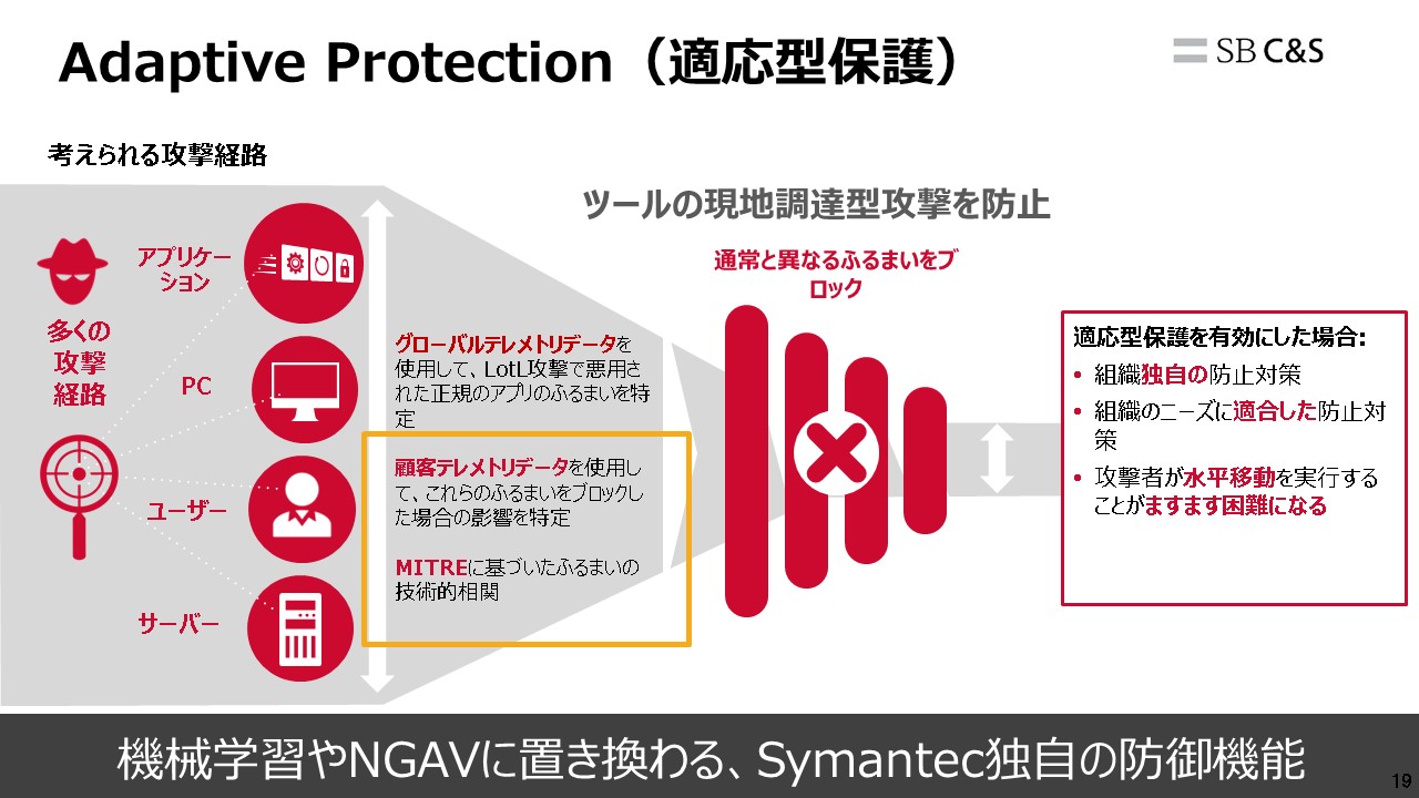 Adaptive Protection（適応型保護）