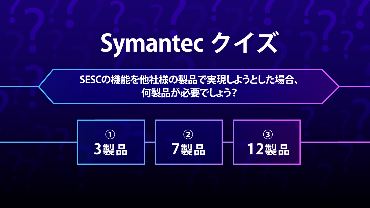 Symantecクイズ