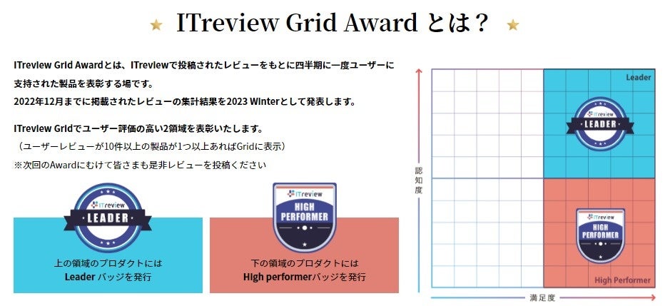 ITreview Grid Award とは？