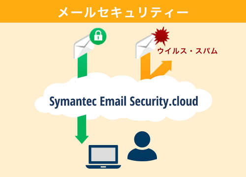 Symantec Email Security Cloud Service シマンテックセールスセンター