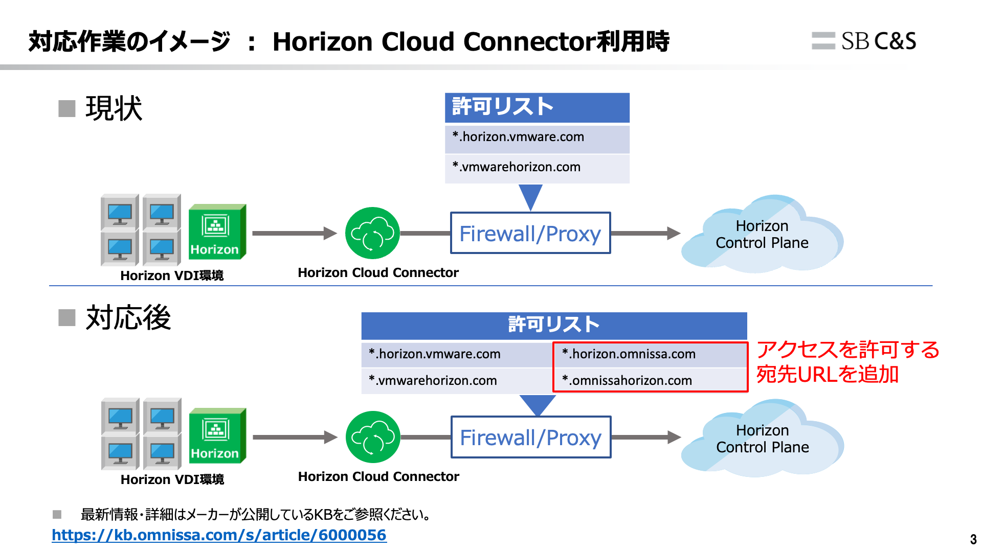 Horizon Cloud Connector