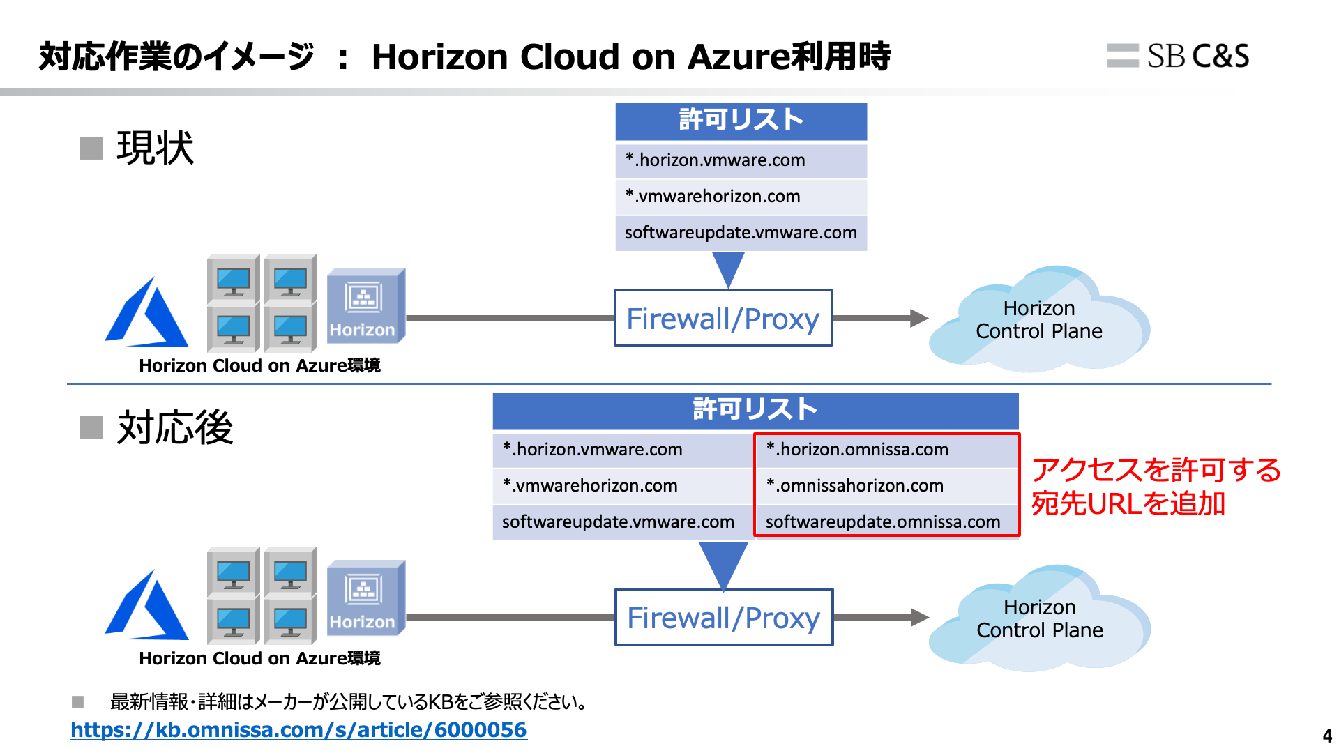 Horizon Cloud on Azure