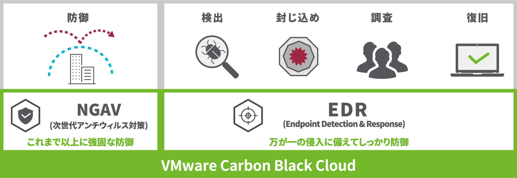 VMware Carbon Black Cloud