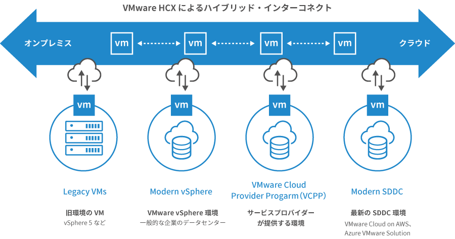 VMware SD-WAN by VeloCloud とはの画像