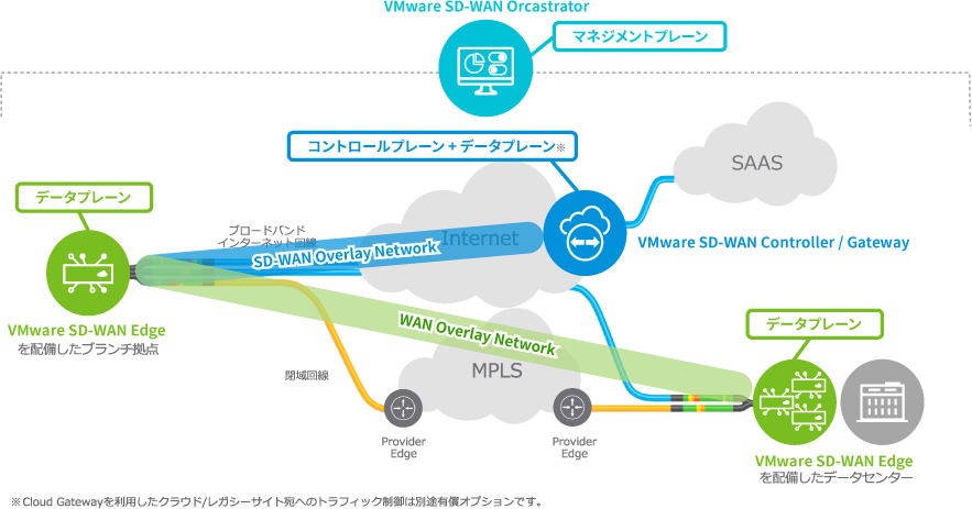 VMware SD-WAN by VeloCloud とはの画像