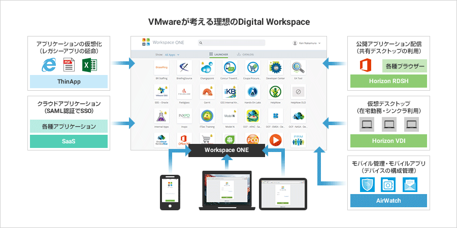 Workspace One Uem Workspace One WTINV