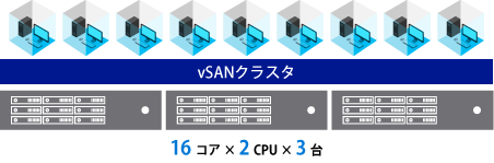 16コア×2CPU×3台