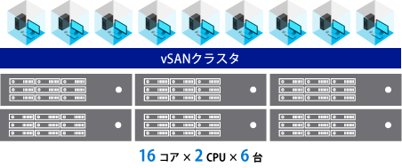 16コア×2CPU×6台