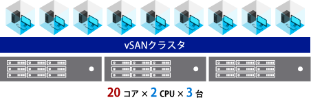 20コア×2CPU×3台