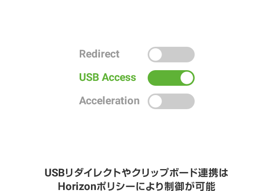 USBリダイレクトやクリップボード連携はHorizonポリシーにより制御が可能