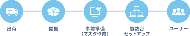 イメージ展開